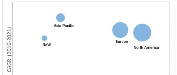 Analytical Laboratory Services Market