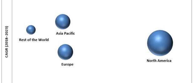 Anatomic Pathology Track and Trace Solutions Market Geographical Analysis