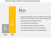 Autoinjectors Market