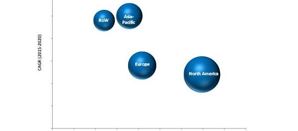 bathroom & toilet assist devices market