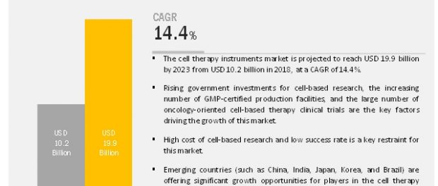 global cell therapy technologies market