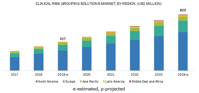 Clinical Risk Grouping Solutions Market