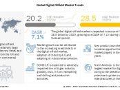 Digital Oilfield Market