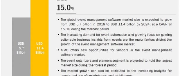 Event management Software Market