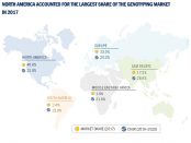 COVID-19 impact on the Genotyping Assay Market