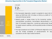 COVID-19 impact on the Transplant Diagnostics Market