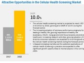 cellular health screening market