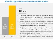 COVID-19 impact on the Healthcare BPO Market