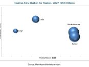 Hearing Aids Market