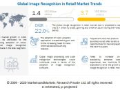 image recognition in retail market