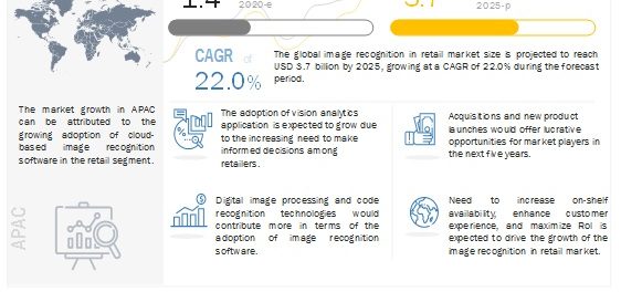 image recognition in retail market