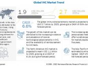 Immunohistochemistry Market