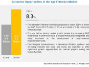 Laboratory Filtration Market