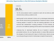 Life Science Analytics Market