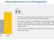 Live cell imaging market