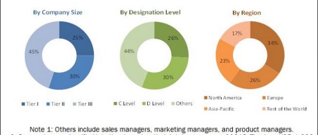 Medical Tapes and Bandages Market