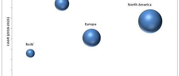 Occlusion Devices Market