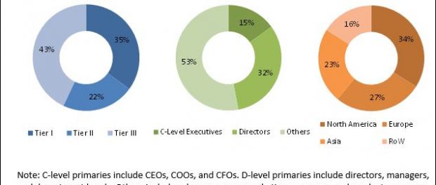 Primary Cells Market