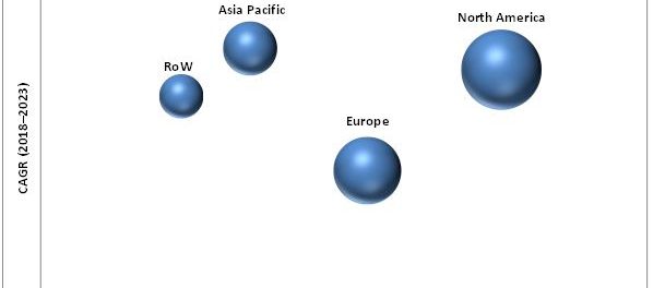 Real World Evidence Market