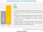 COVID-19 impact on the Solvent Evaporation Market