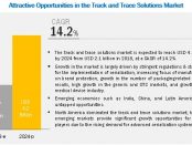Track and Trace Solutions Market worth $4.21 billion by 2024