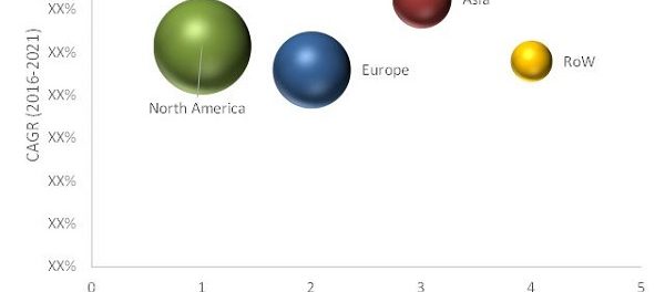 Vaccine Adjuvants Market