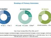 COVID-19 impact on the Varicose Vein Treatment Market