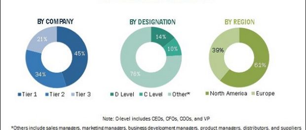 COVID-19 impact on the Varicose Vein Treatment Market