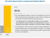 Augmented Analytics Market