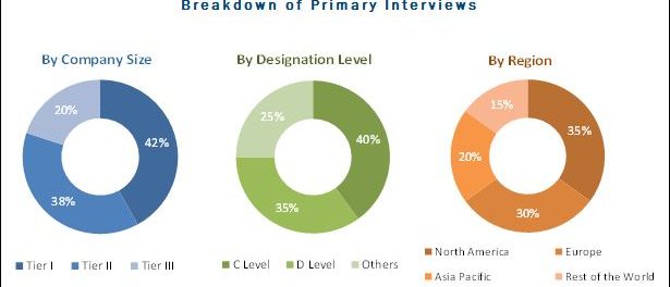 Biopsy Devices Market