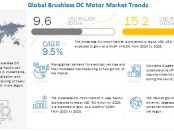 Brushless DC Motor Market