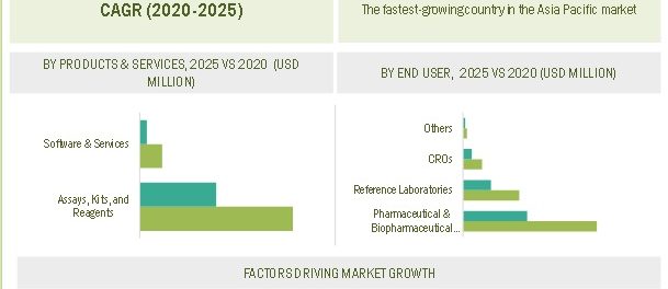 Computer Assisted Coding Market