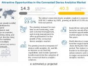Connected device analytics market