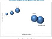 Continuous Testing Market