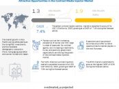 Contrast Media Injectors Market