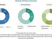 Dairy Herd Management Market