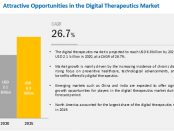 Digital Therapeutic (DTx) Market