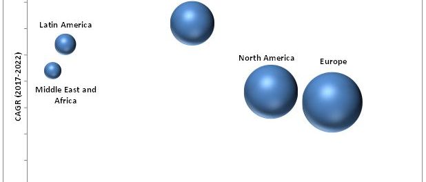 Endodontics Market