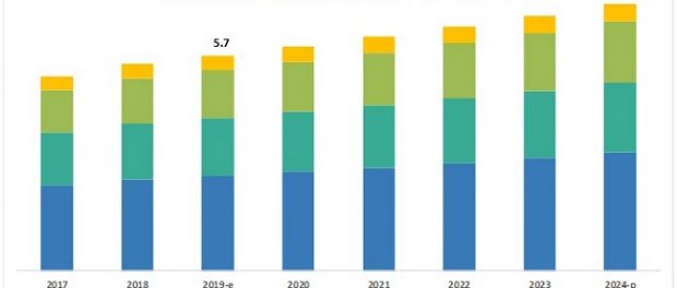 Fluoroscopy Equipment Market