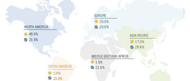 Genotyping Assay Market