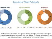 Hearing Aids Market