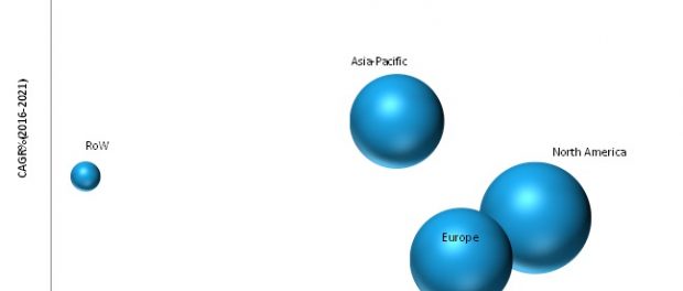 High-Resolution Melting Analysis Market