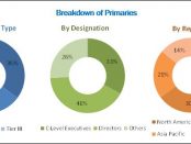 Immunofluorescence Assay Market