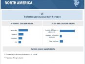 Immunohistochemistry Market