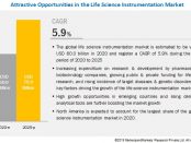 Life Science Instrumentation Market