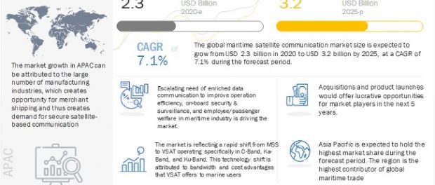 maritime satellite communication market