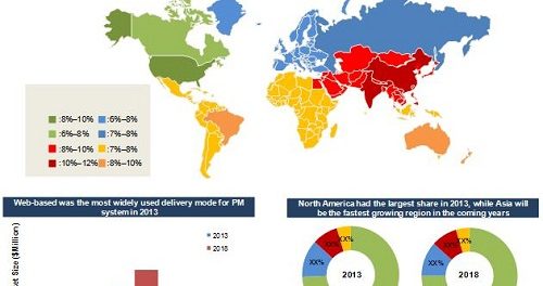 Practice Management System Market