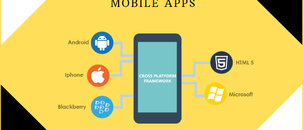 App India - Mobile App Development Company in India