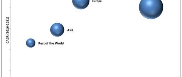 Needle-Free Injection System Market