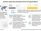 Orthopedic Braces and Supports Market - Geographical Regions Mapped